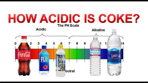 soda acidity test results